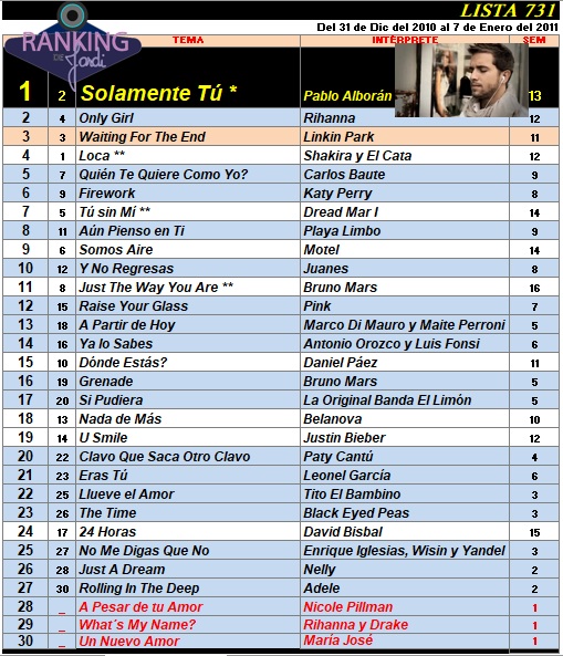 Ranking 731 de 2011